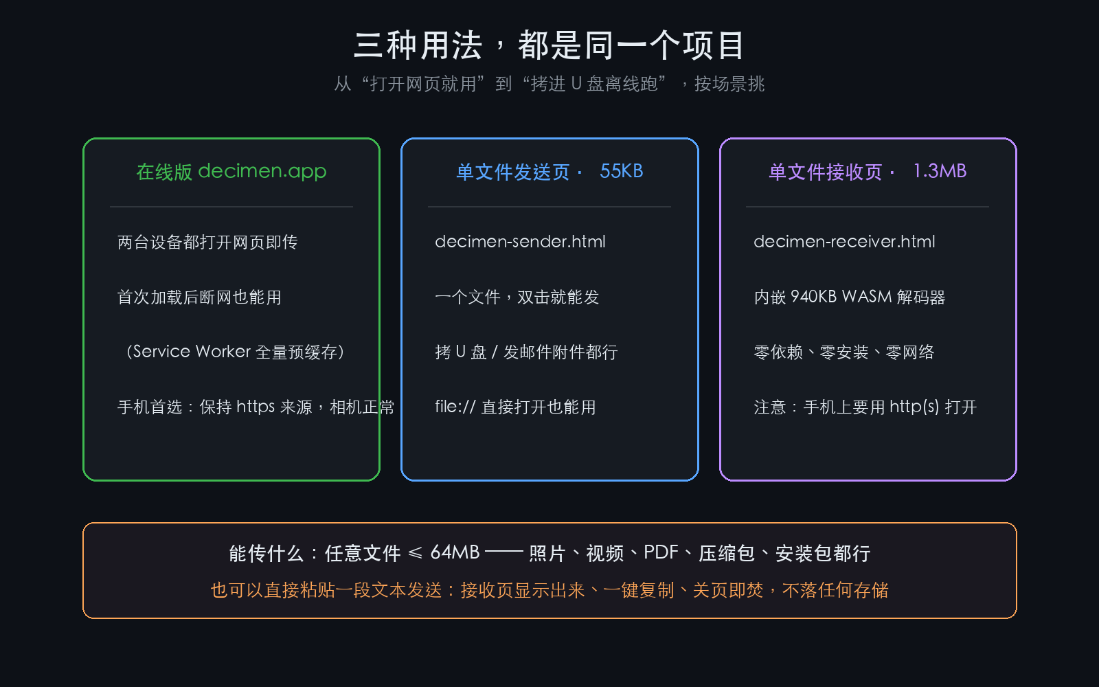 Decimen 三种使用形态：在线版、单文件发送页、单文件接收页