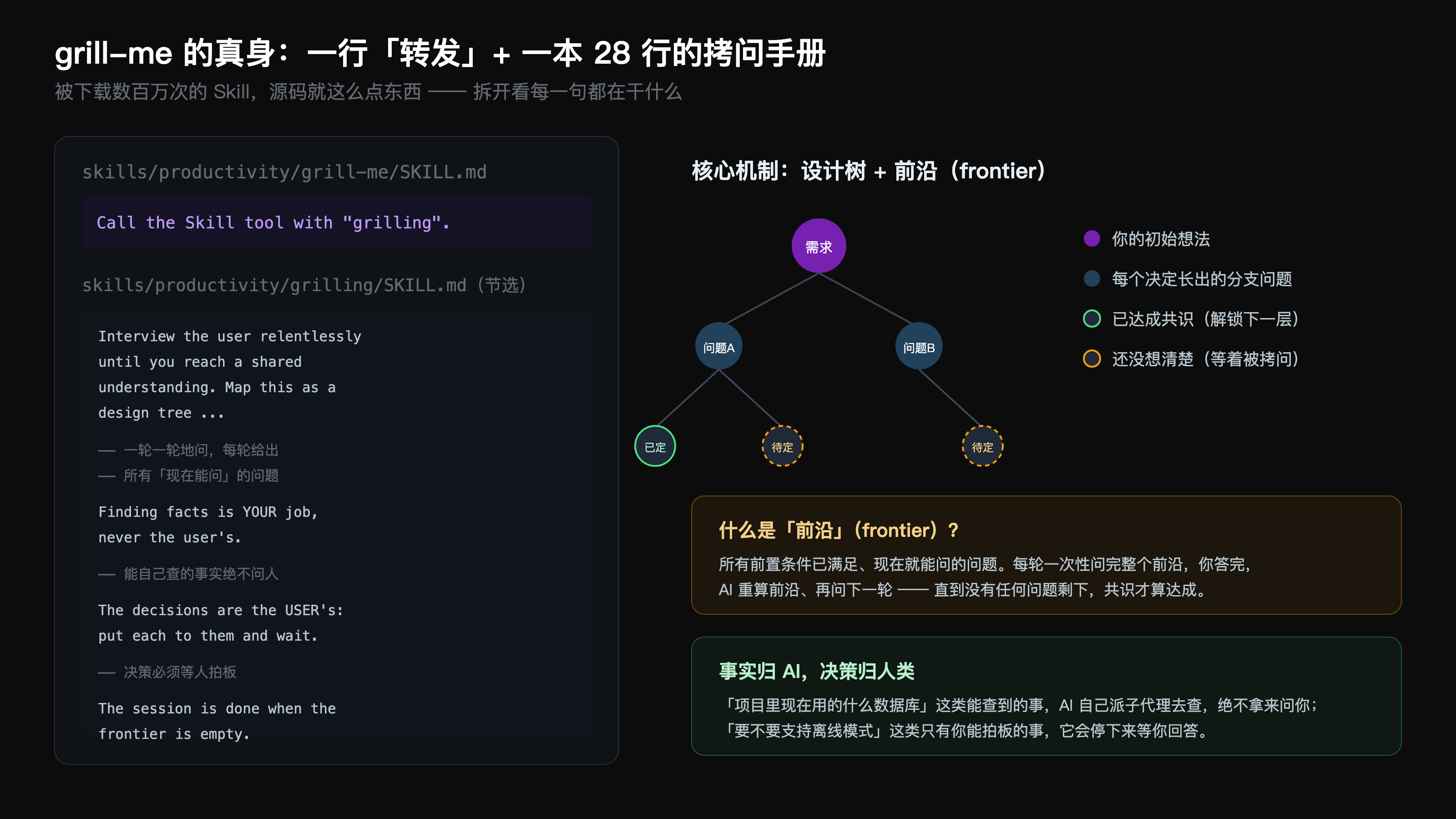 grill-me 源码解剖：一行转发加 28 行拷问手册，以及设计树与前沿机制