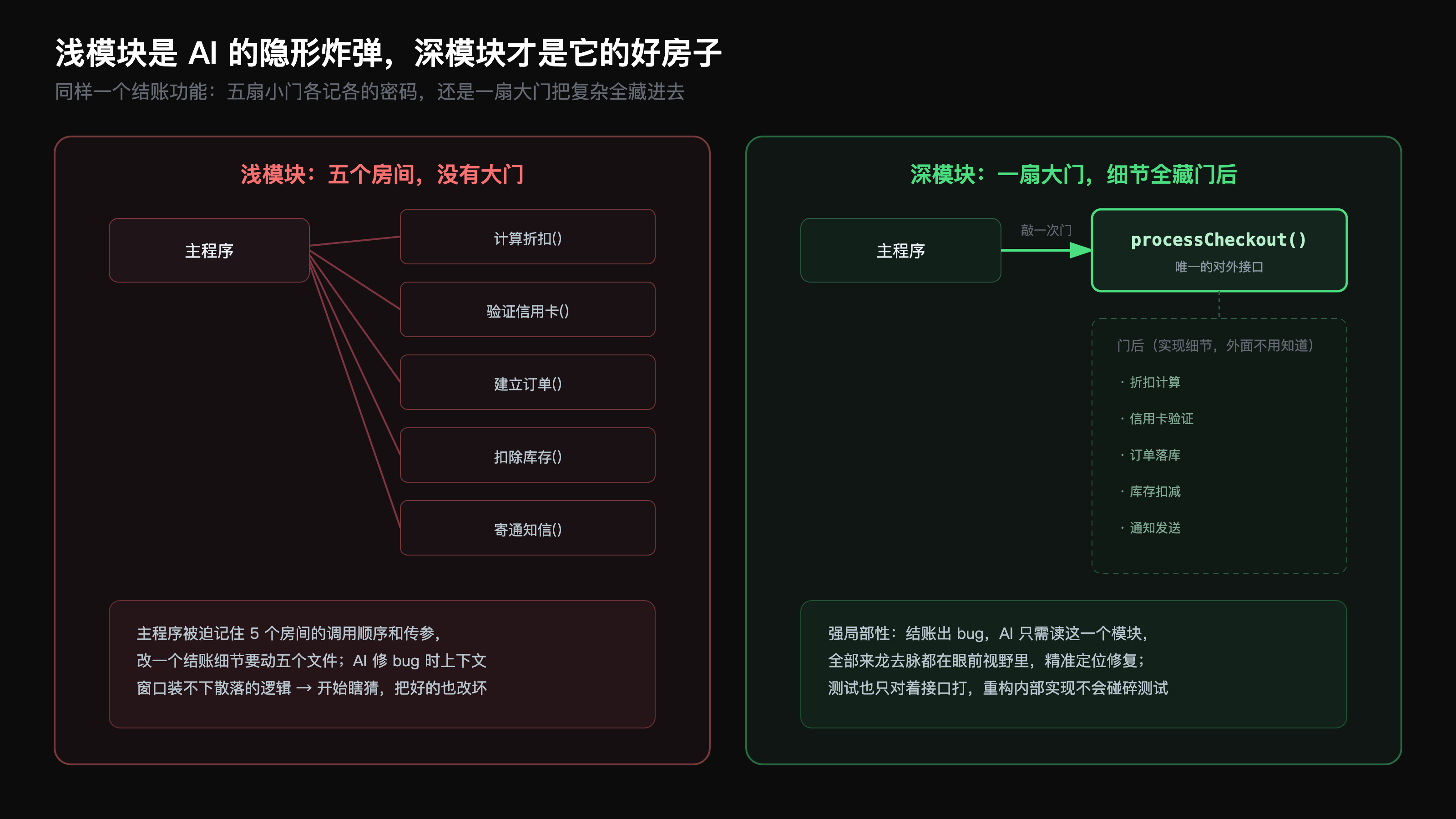 深模块与浅模块：深模块用小接口藏住大实现，浅模块的接口几乎和实现一样复杂